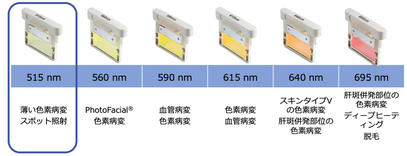 Stellar M22の波長について